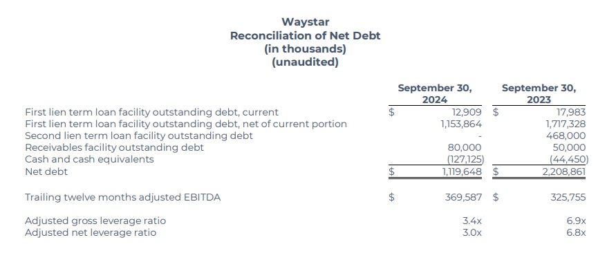 Waystar Q3 2024 - 8